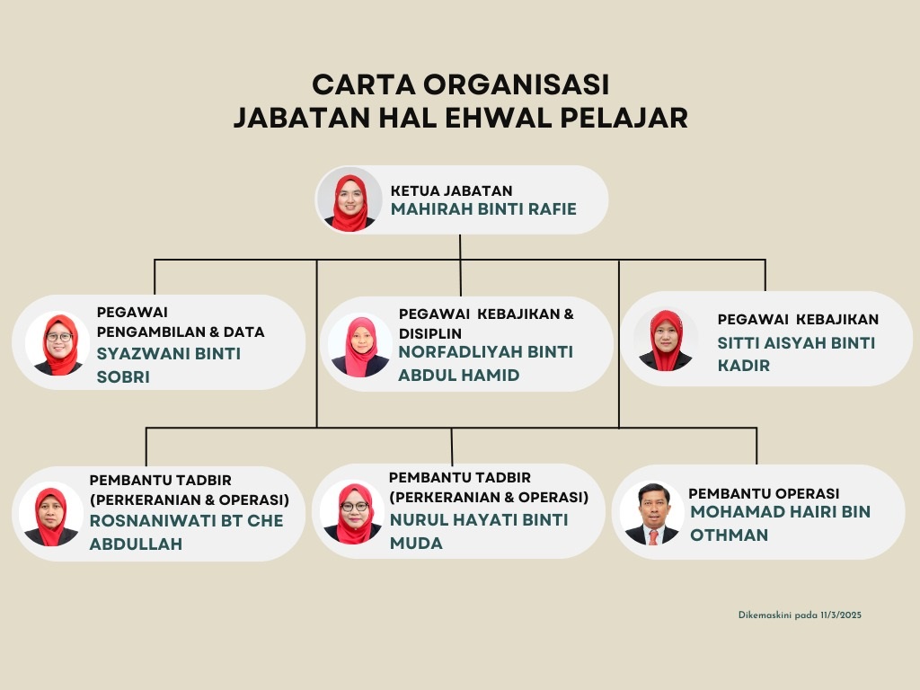 Carta Organisasi JHEP PTSS Carta Organisasi JHEP PTSS