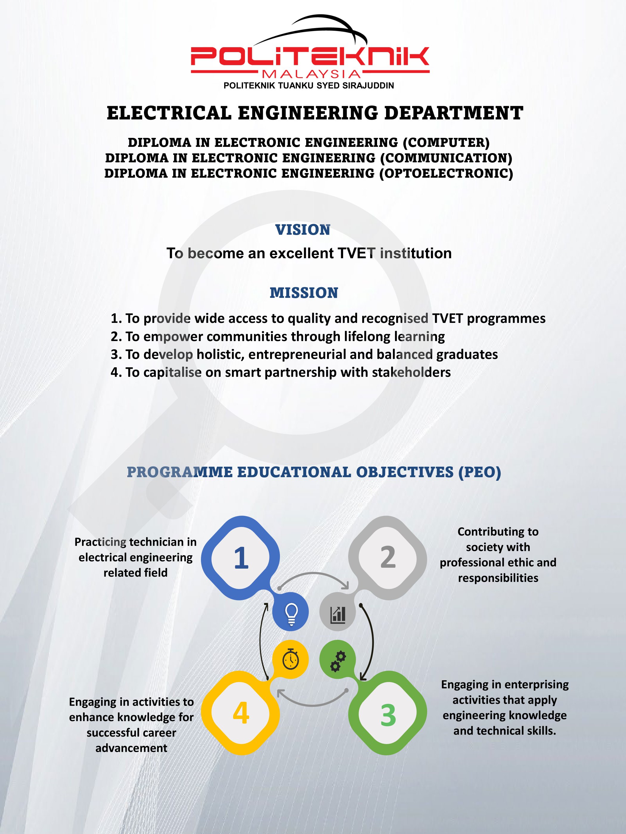JKE - Programme Educational Objectives (PEO)