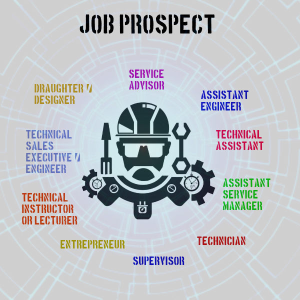 DKM - Job Prospect