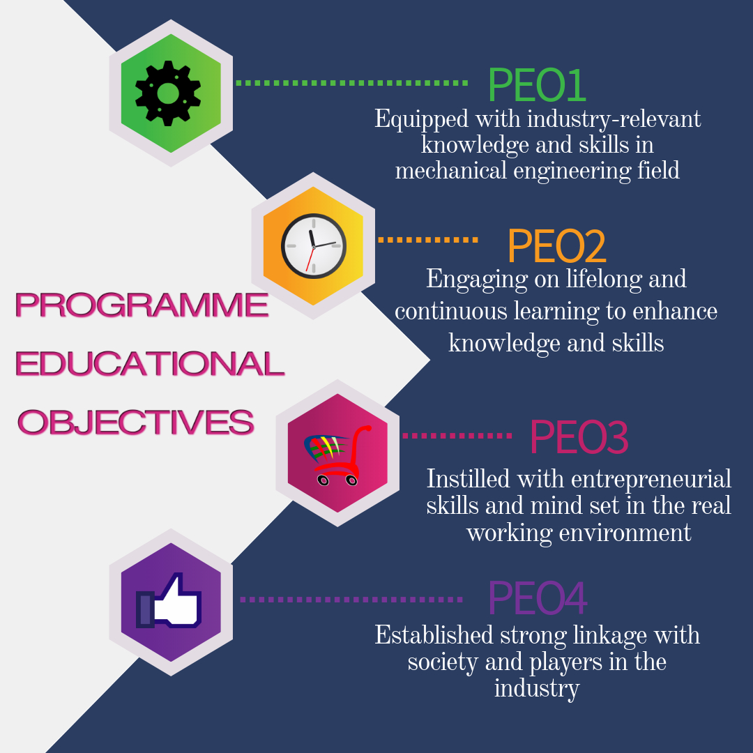 DKM - Programme Educational Objectives