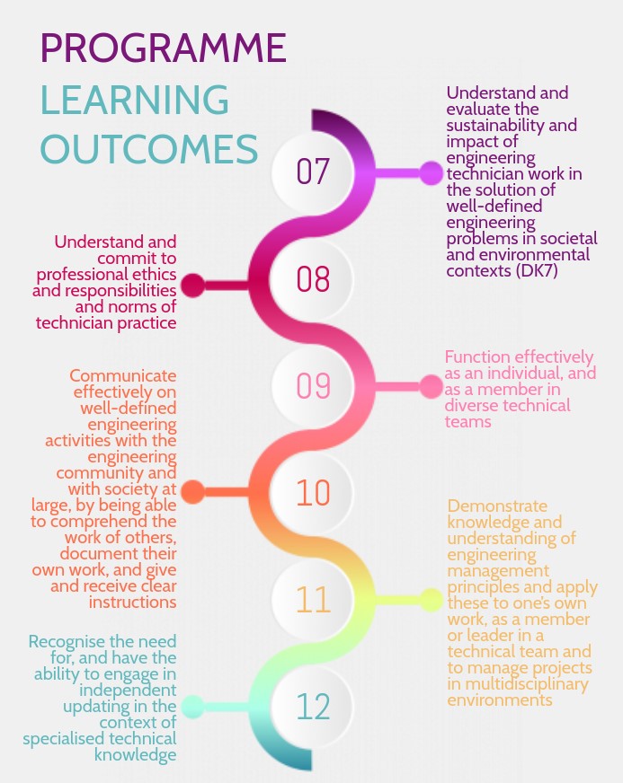DKM - Programme Learning Outcomes